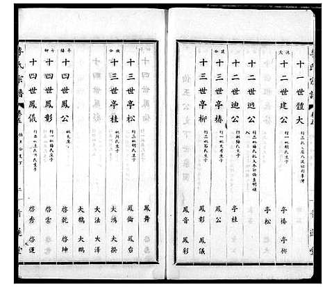 [李]李氏宗谱 (湖北) 李氏家谱_四.pdf