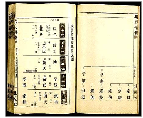 [李]李氏宗谱 (湖北) 李氏家谱_六.pdf