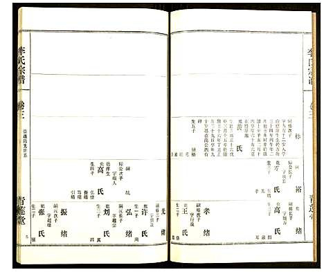 [李]李氏宗谱 (湖北) 李氏家谱_四.pdf