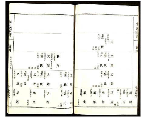 [李]李氏宗谱 (湖北) 李氏家谱_五.pdf