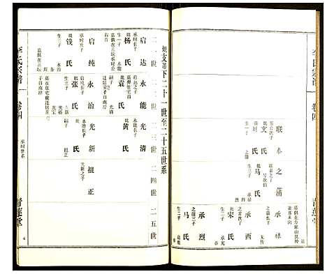 [李]李氏宗谱 (湖北) 李氏家谱_五.pdf