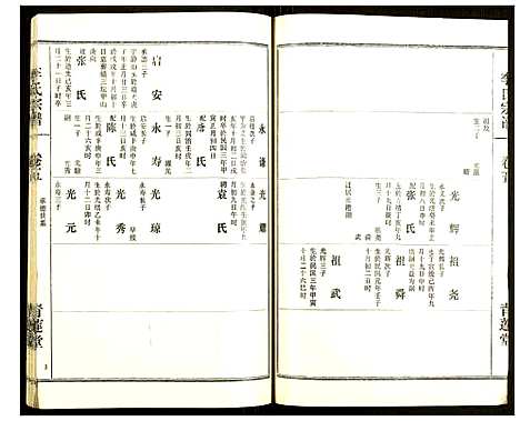 [李]李氏宗谱 (湖北) 李氏家谱_六.pdf