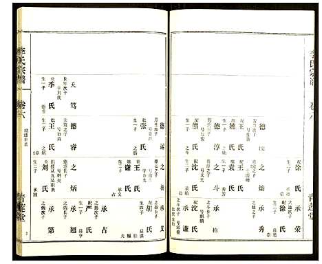 [李]李氏宗谱 (湖北) 李氏家谱_七.pdf