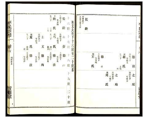 [李]李氏宗谱 (湖北) 李氏家谱_七.pdf