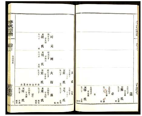 [李]李氏宗谱 (湖北) 李氏家谱_八.pdf