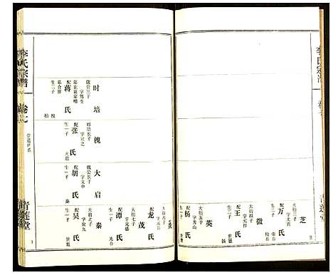 [李]李氏宗谱 (湖北) 李氏家谱_八.pdf