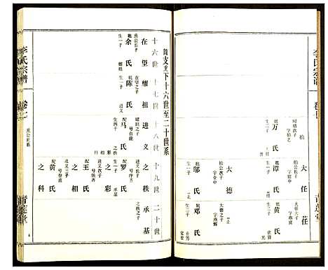 [李]李氏宗谱 (湖北) 李氏家谱_八.pdf