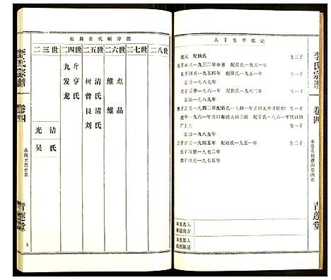 [李]李氏宗谱 (湖北) 李氏家谱_十四.pdf