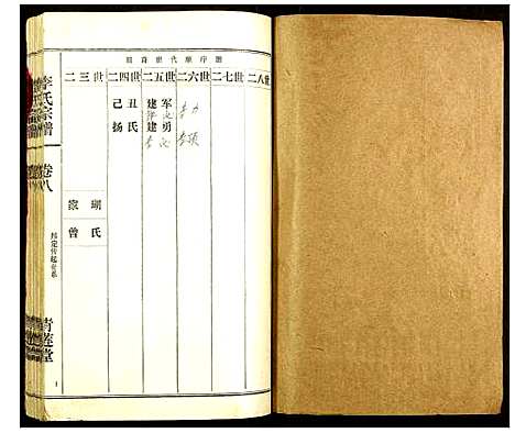 [李]李氏宗谱 (湖北) 李氏家谱_十八.pdf