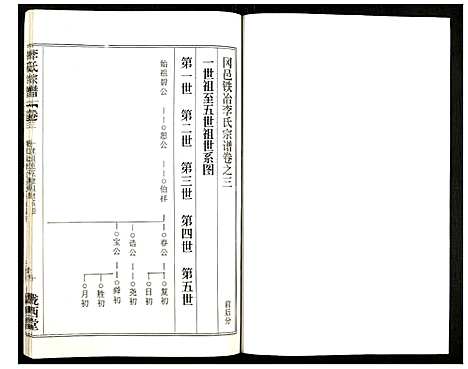 [李]李氏宗谱 (湖北) 李氏家谱_四.pdf