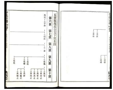 [李]李氏宗谱 (湖北) 李氏家谱_五.pdf