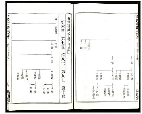 [李]李氏宗谱 (湖北) 李氏家谱_五.pdf