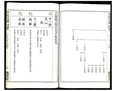 [李]李氏宗谱 (湖北) 李氏家谱_六.pdf