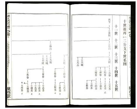 [李]李氏宗谱 (湖北) 李氏家谱_七.pdf