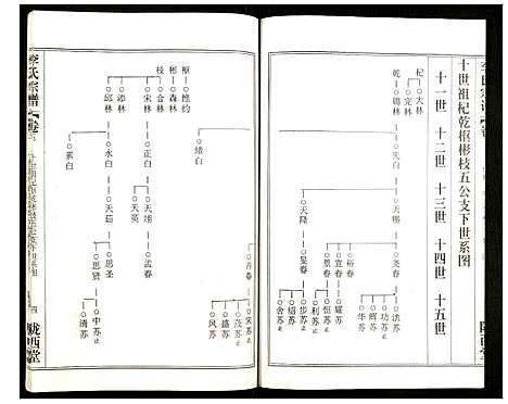 [李]李氏宗谱 (湖北) 李氏家谱_七.pdf