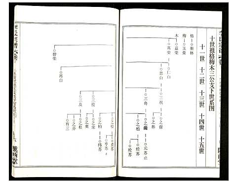 [李]李氏宗谱 (湖北) 李氏家谱_七.pdf