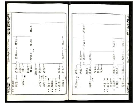 [李]李氏宗谱 (湖北) 李氏家谱_十.pdf