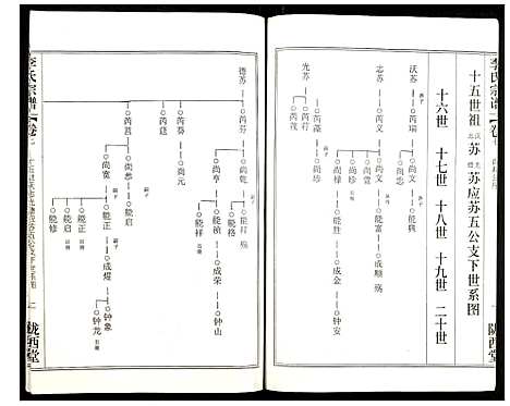 [李]李氏宗谱 (湖北) 李氏家谱_十一.pdf