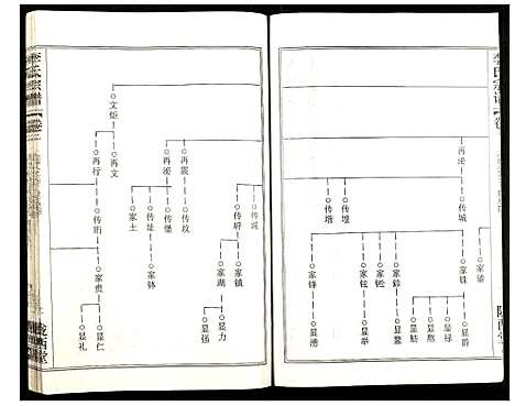 [李]李氏宗谱 (湖北) 李氏家谱_十二.pdf