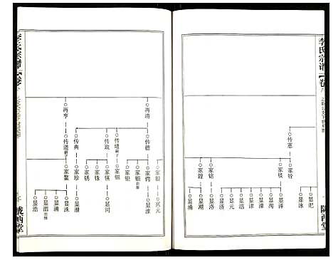 [李]李氏宗谱 (湖北) 李氏家谱_十三.pdf