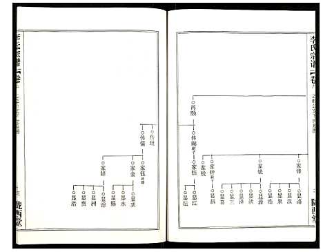 [李]李氏宗谱 (湖北) 李氏家谱_十三.pdf