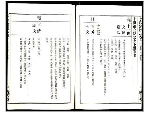 [李]李氏宗谱 (湖北) 李氏家谱_十三.pdf