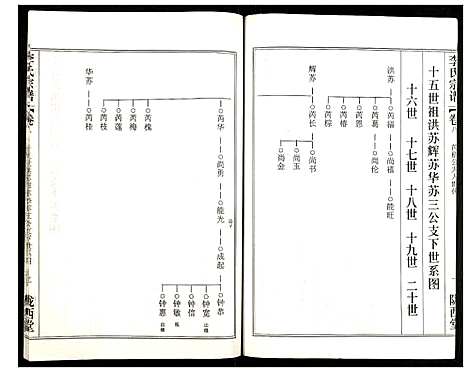 [李]李氏宗谱 (湖北) 李氏家谱_十四.pdf