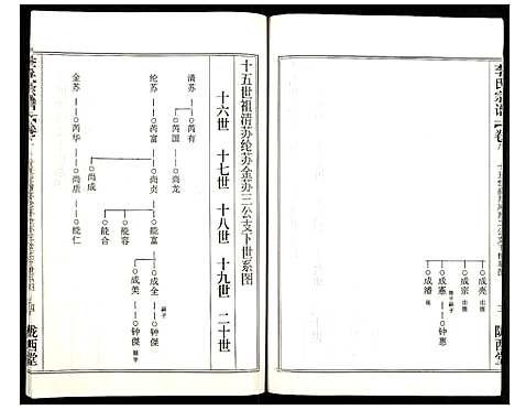 [李]李氏宗谱 (湖北) 李氏家谱_十四.pdf