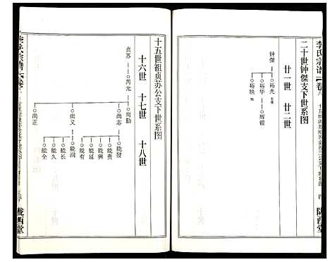 [李]李氏宗谱 (湖北) 李氏家谱_十四.pdf