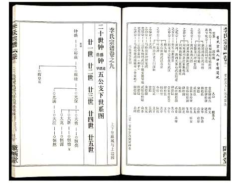 [李]李氏宗谱 (湖北) 李氏家谱_十五.pdf