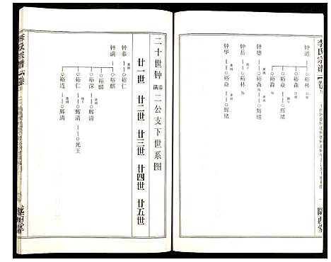 [李]李氏宗谱 (湖北) 李氏家谱_十五.pdf