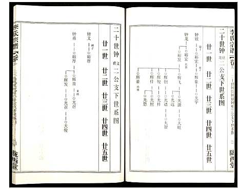 [李]李氏宗谱 (湖北) 李氏家谱_十五.pdf