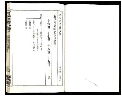 [李]李氏宗谱 (湖北) 李氏家谱_十六.pdf