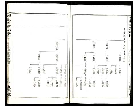 [李]李氏宗谱 (湖北) 李氏家谱_十八.pdf