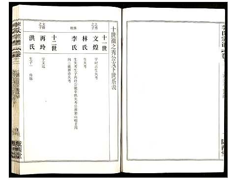 [李]李氏宗谱 (湖北) 李氏家谱_十九.pdf