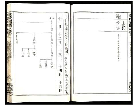 [李]李氏宗谱 (湖北) 李氏家谱_十九.pdf