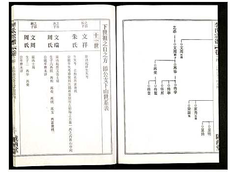 [李]李氏宗谱 (湖北) 李氏家谱_二十一.pdf