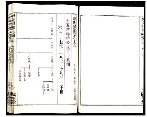 [李]李氏宗谱 (湖北) 李氏家谱_二十二.pdf