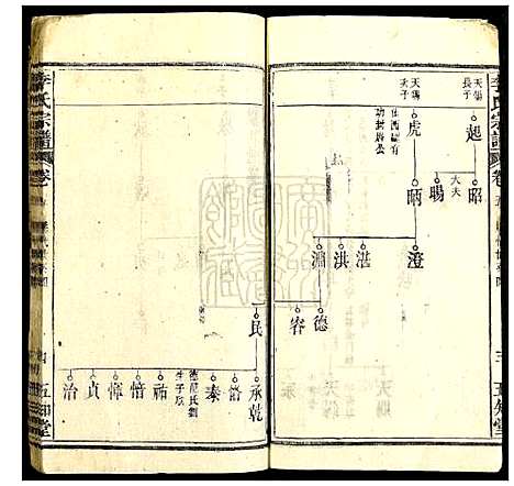 [李]李氏宗谱 (湖北) 李氏家谱_三.pdf