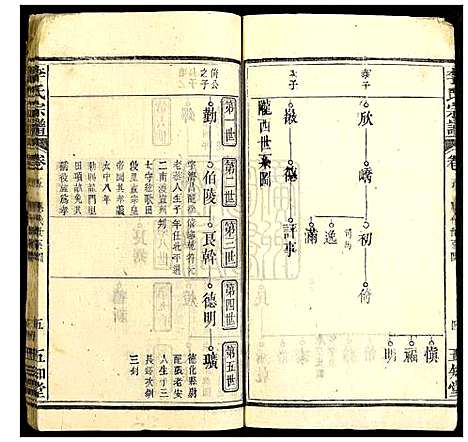 [李]李氏宗谱 (湖北) 李氏家谱_三.pdf