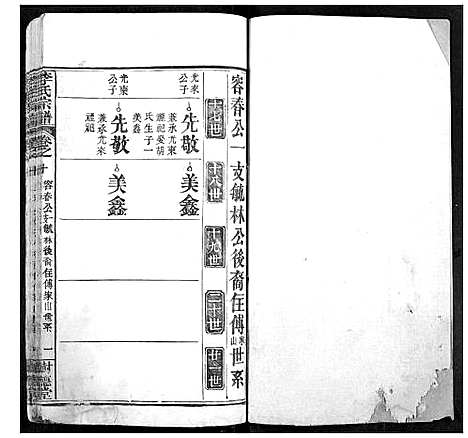 [李]李氏宗谱 (湖北) 李氏家谱_八.pdf