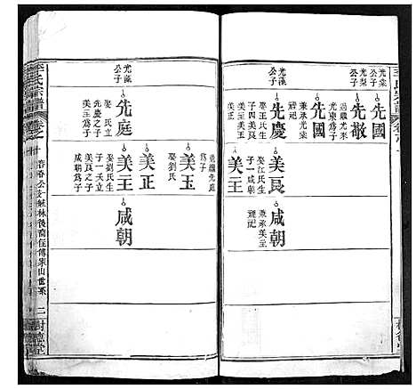 [李]李氏宗谱 (湖北) 李氏家谱_八.pdf