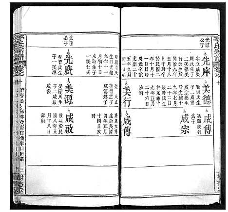 [李]李氏宗谱 (湖北) 李氏家谱_八.pdf