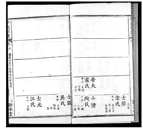 [李]李氏宗谱 (湖北) 李氏家谱_六.pdf