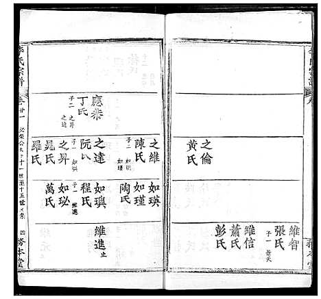 [李]李氏宗谱 (湖北) 李氏家谱_十九.pdf