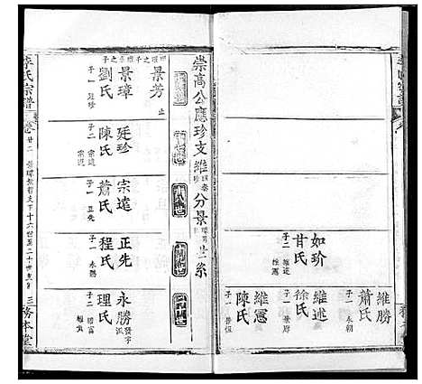 [李]李氏宗谱 (湖北) 李氏家谱_二十.pdf