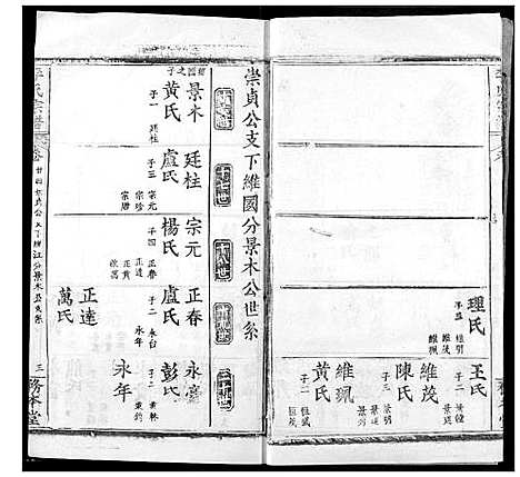 [李]李氏宗谱 (湖北) 李氏家谱_二十二.pdf