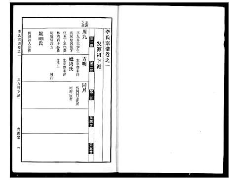 [李]李氏宗谱 (湖北) 李氏家谱_二.pdf