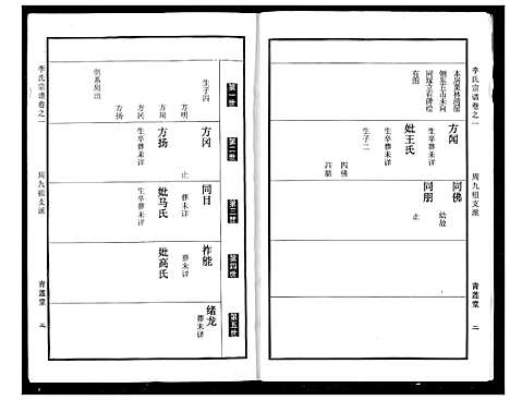 [李]李氏宗谱 (湖北) 李氏家谱_二.pdf