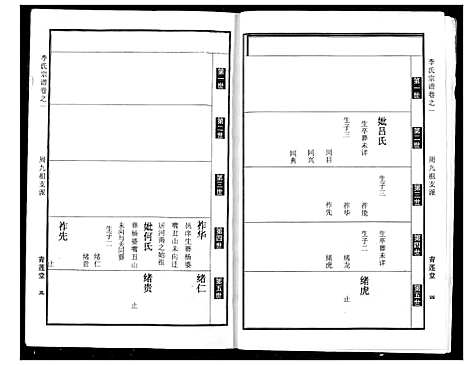 [李]李氏宗谱 (湖北) 李氏家谱_二.pdf